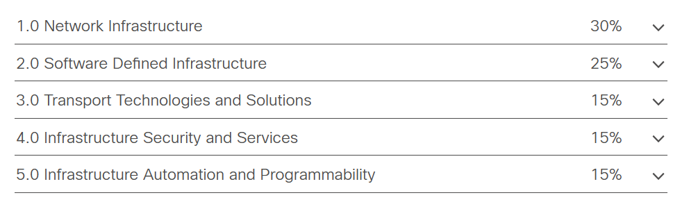 CCIE EI LAB-3.png