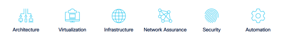 CCIE EI LAB-1.png