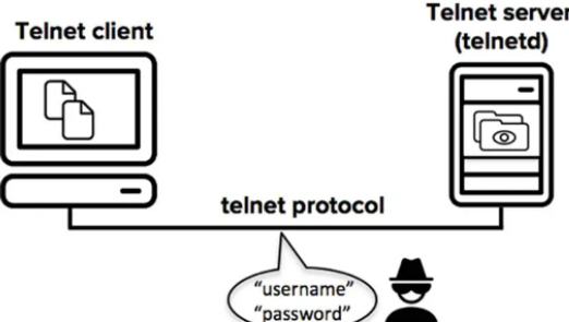 What is the difference between an ACL an