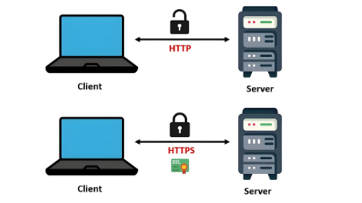 What is the difference between HTTP and 