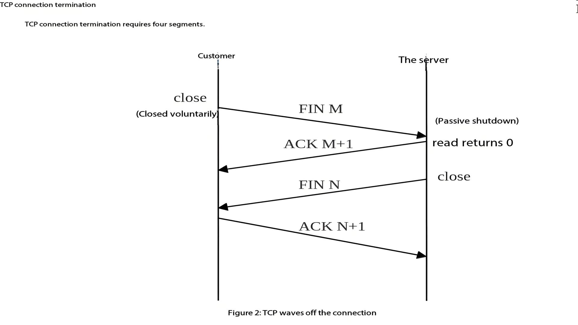 TCP Port Troubleshooting