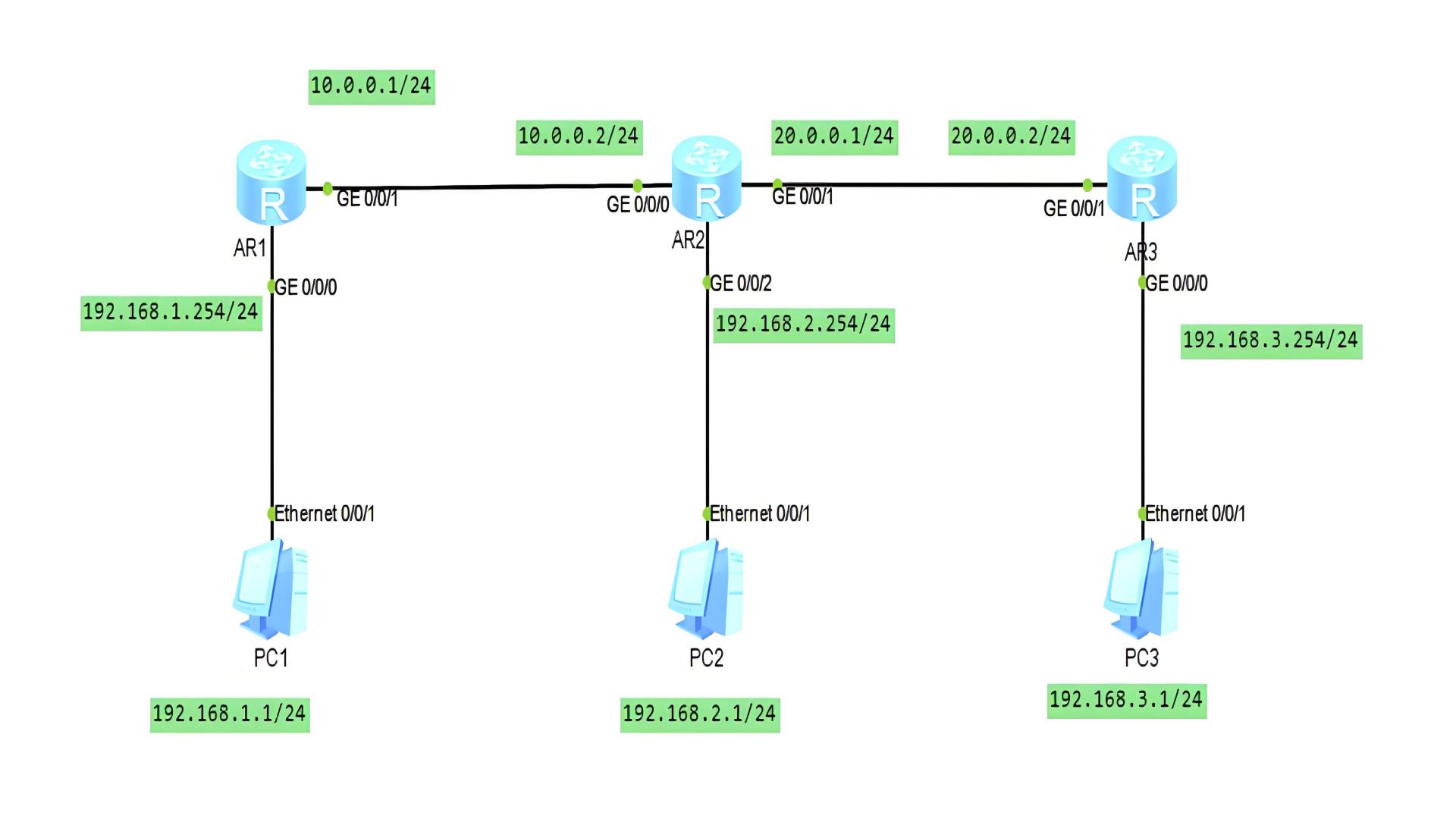 Huawei Static Routing Configuration Guid