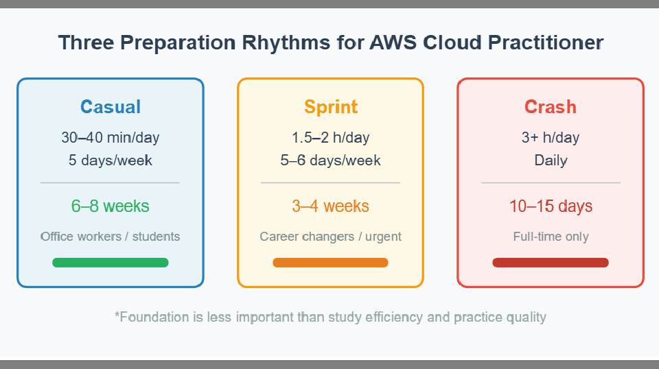 AWS Certification for Tru