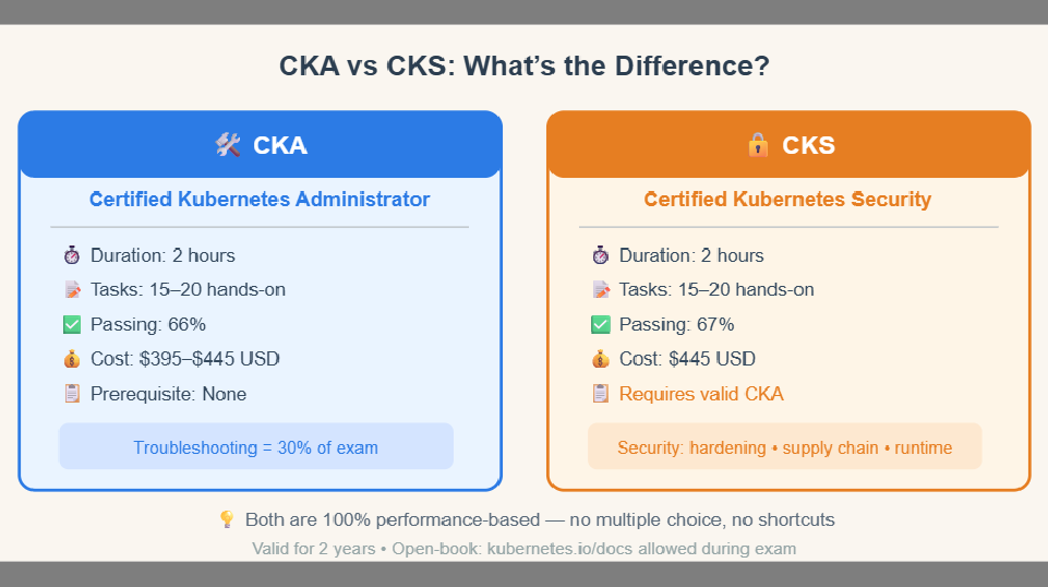 How to Pass Kubernetes’ T