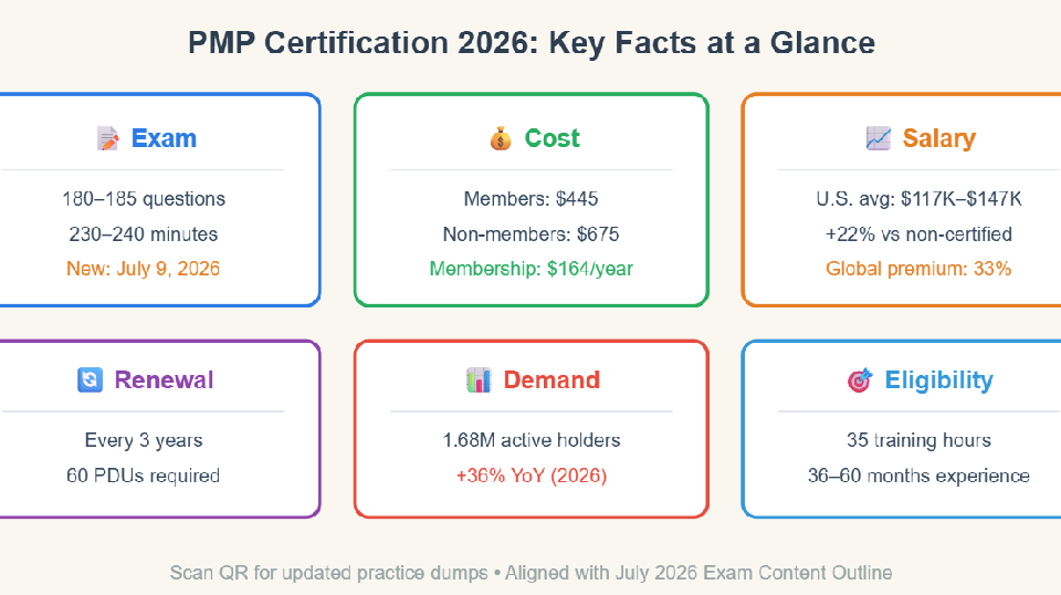 From Doubt to Certified: 